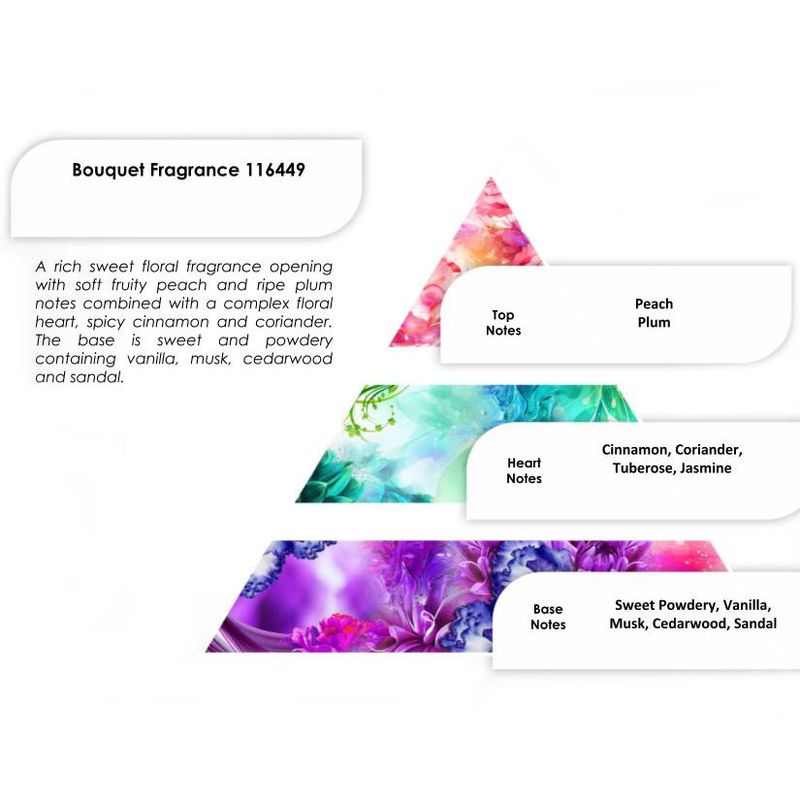 Bouquet Duftöl 250g