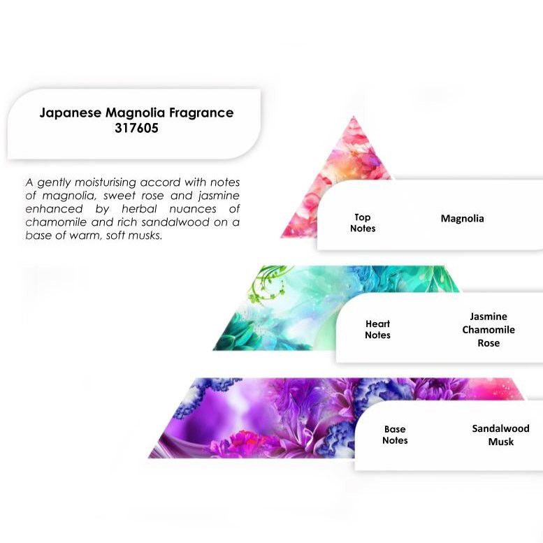 Japanische Magnolie Duftöl 250g