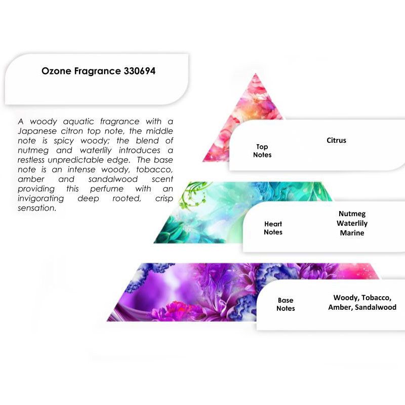 Pure Fragrance Oils 250g - Ozone